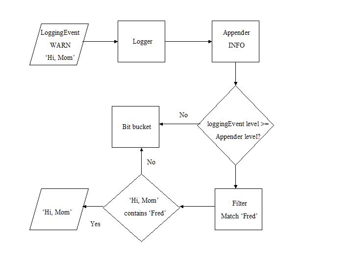 C:\Users\documentation\Documents\vastePublisher\stable\VAS Documentation Word\images\log4s5.jpg