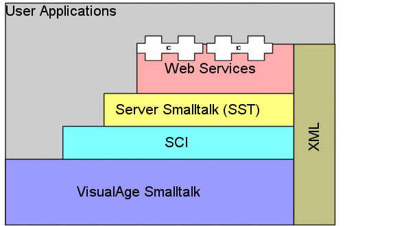 C:\Users\solveig\Documents\Instantiations\ePubTools\VAS Documentation Word\images\platvwic.gif