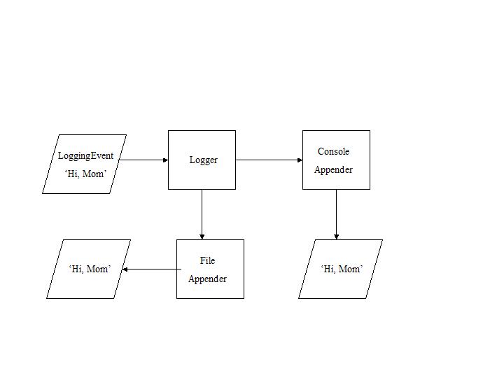 C:\Users\documentation\Documents\vastePublisher\stable\VAS Documentation Word\images\log4s2.jpg