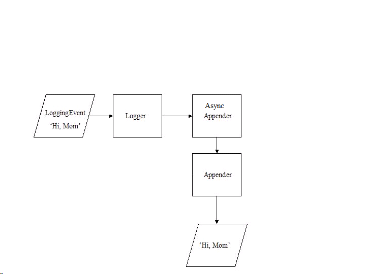 C:\Users\documentation\Documents\vastePublisher\stable\VAS Documentation Word\images\pr\log4s_pint5.png